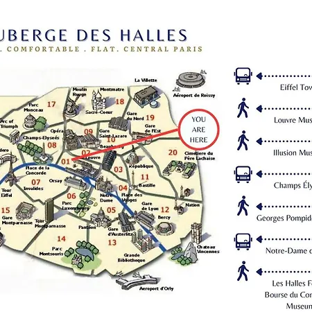 Appartamento L'auberge Des Halles- Epuré&confortable Parigi