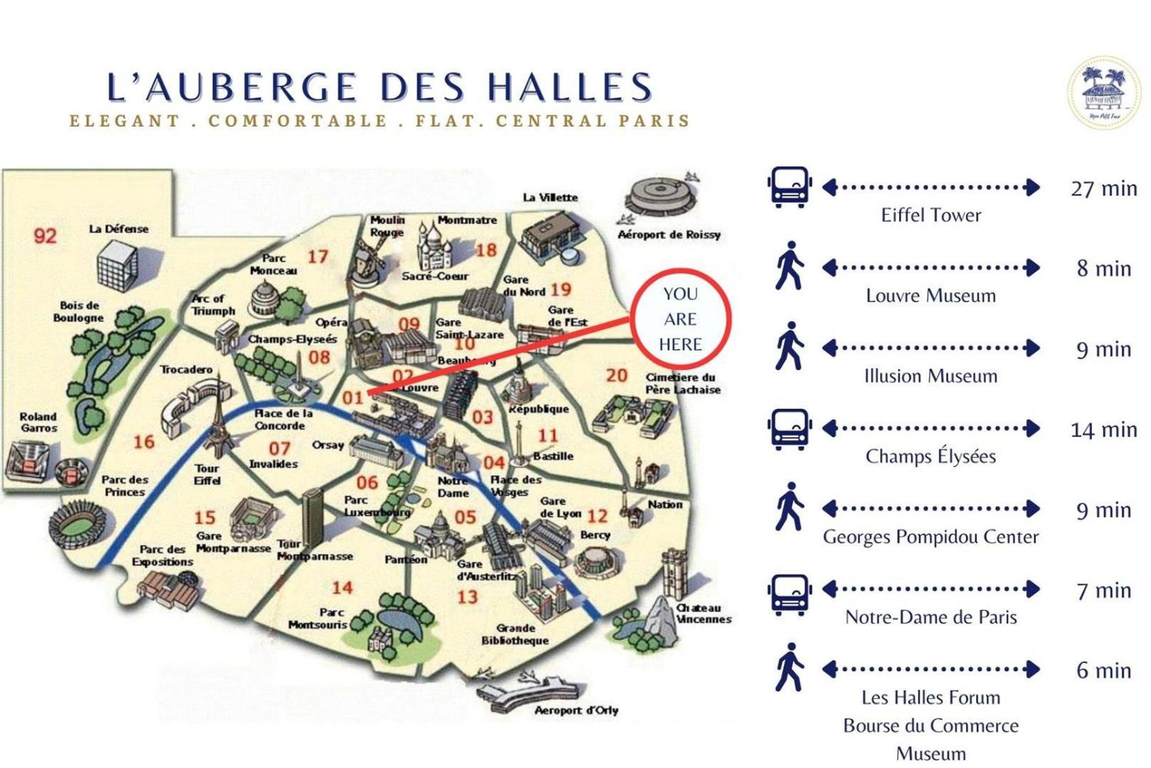 Appartamento L'auberge Des Halles- Epure & Confortable Parigi